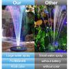 Solar Water Fountain